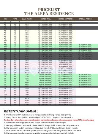 Kesempatan Emas Memiliki Rumah 3 KT 2 KM di Pusat Kota Tembalang, Semarang Kesempatan Emas Memiliki Rumah 3 KT 2 KM di Pusat Kota Tembalang, Semarang