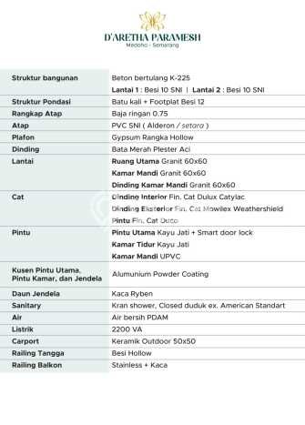 Rumah LT 77m2m² area Pedurungan, Akses Pedurungan, Semarang, Semarang Rumah LT 77m2m² area Pedurungan, Akses Pedurungan, Semarang, Semarang