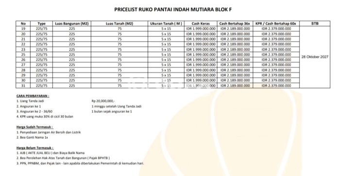Ruko Komersial Dijual di Bengkong Batam LT 75m2 & LB 225m2 Ruko Komersial Dijual di Bengkong Batam LT 75m2 & LB 225m2