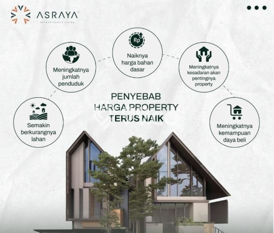 Rumah Modern Cantik 3 Kamar Bisa Langsung Pindah di Sail Rumah Modern Cantik 3 Kamar Bisa Langsung Pindah di Sail