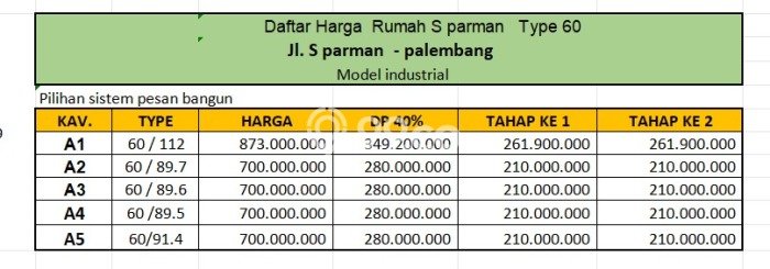 Rumah Strategis Modern Lb 60m2 di Sukarami, Palembang Rumah Strategis Modern Lb 60m2 di Sukarami, Palembang