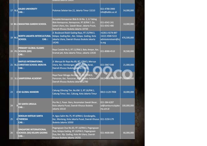 Unit Komersial Dijual di Kelapa Gading Jakarta Utara Luas Bangunan 6356m2 Unit Komersial Dijual di Kelapa Gading Jakarta Utara Luas Bangunan 6356m2