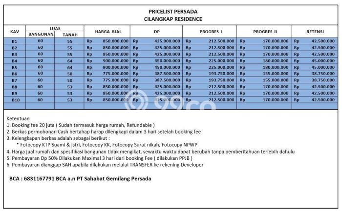 Rumah Modern Cantik 3 KT Siap Huni di Cipayung Rumah Modern Cantik 3 KT Siap Huni di Cipayung