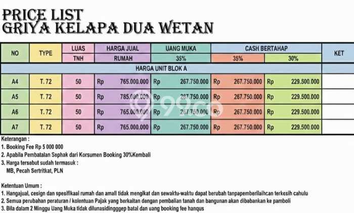 Rumah Modern Minimalis 3 Kamar Bisa Langsung Pindah di Ciracas Rumah Modern Minimalis 3 Kamar Bisa Langsung Pindah di Ciracas