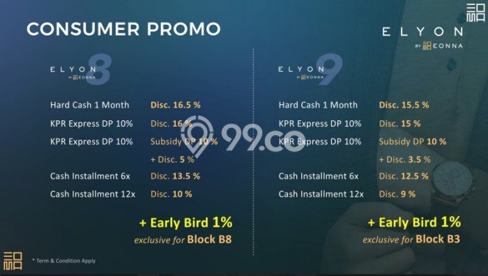 Dijual Hunian Mewah dengan Fasilitas Sekitar Lengkap di Pagedangan, Tangerang Dijual Hunian Mewah dengan Fasilitas Sekitar Lengkap di Pagedangan, Tangerang