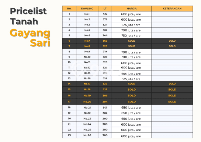Tanah Kavling Dijual di Kutuh, Badung dengan Luas Tanah 300m2 Tanah Kavling Dijual di Kutuh, Badung dengan Luas Tanah 300m2