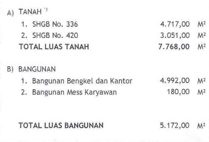 Gudang Bagus LT 7768m2 LB 5172m2 Dijual di Tangerang Tangerang Gudang Bagus LT 7768m2 LB 5172m2 Dijual di Tangerang Tangerang