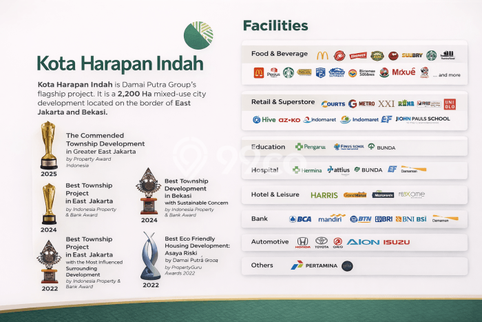 Dijual! Ruko di harapan indah Bekasi LT 64m2 / LB 115m2 Kawasan Strategis Dijual! Ruko di harapan indah Bekasi LT 64m2 / LB 115m2 Kawasan Strategis