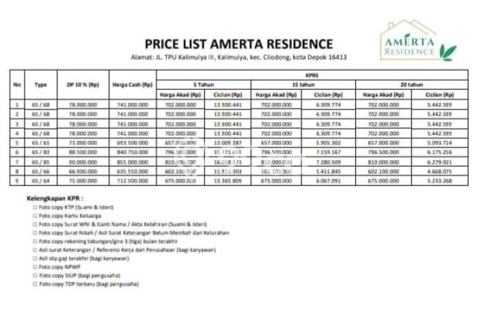 Rumah Modern 3 KT LT 60m2 di Depok I Rumah Modern 3 KT LT 60m2 di Depok I