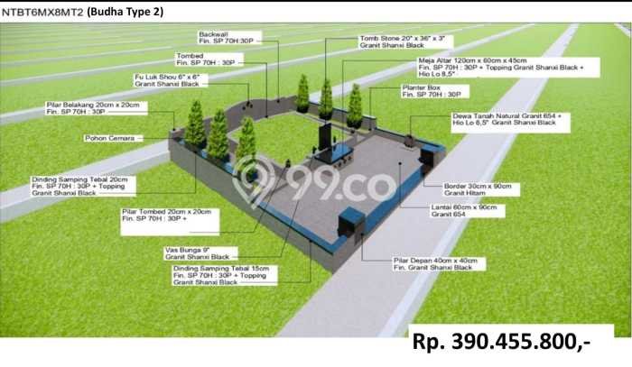 Lahan Dijual Lokasi Strategis di Banjar dengan Luas 120m2 Lahan Dijual Lokasi Strategis di Banjar dengan Luas 120m2