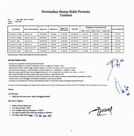 Dijual Rumah Murah di Sagulung Batam Harga Rp 408 Juta LT 72m2 Dijual Rumah Murah di Sagulung Batam Harga Rp 408 Juta LT 72m2