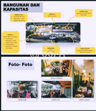 Unit Ruko Dijual di Ciputat Tangerang Selatan Luas Bangunan 200m2 Unit Ruko Dijual di Ciputat Tangerang Selatan Luas Bangunan 200m2
