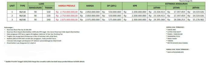 Vila di , Dimensi 130m2m², Cocok untuk hunian Anda Vila di , Dimensi 130m2m², Cocok untuk hunian Anda