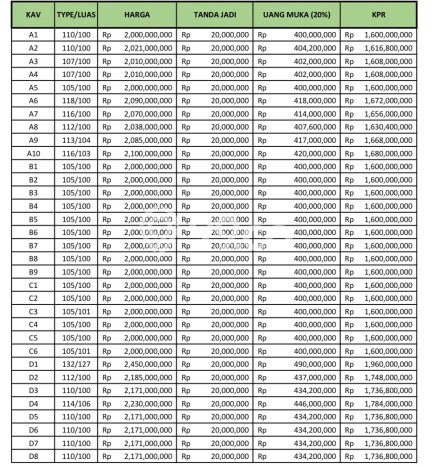 Rumah Minimalis 3 KT LT 100m2 di Mumbul Rumah Minimalis 3 KT LT 100m2 di Mumbul