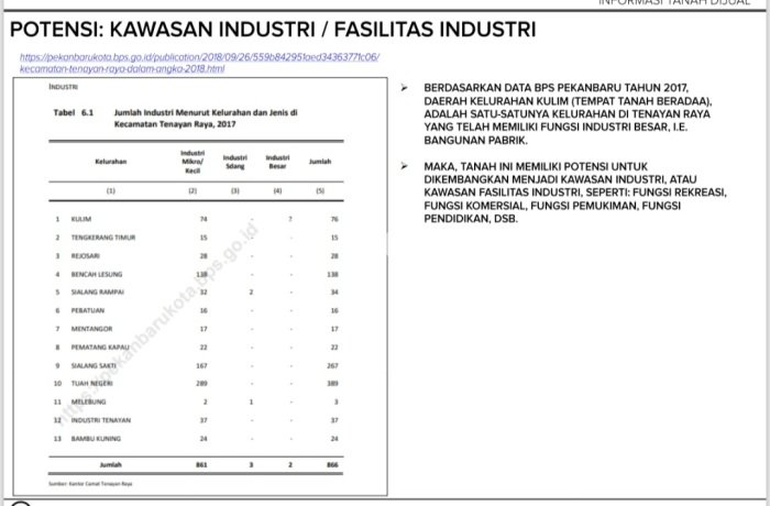 Lahan Strategis di Tenayan Raya Dijual dengan Luas 5690m2 Lahan Strategis di Tenayan Raya Dijual dengan Luas 5690m2