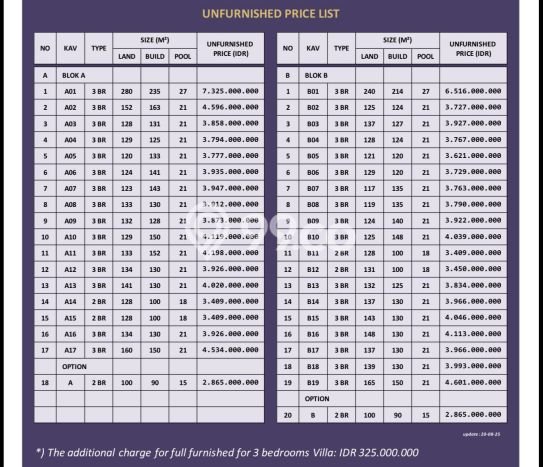 Ready to Use! Premium House LT 129m2 Desain Modern di canggu Ready to Use! Premium House LT 129m2 Desain Modern di canggu
