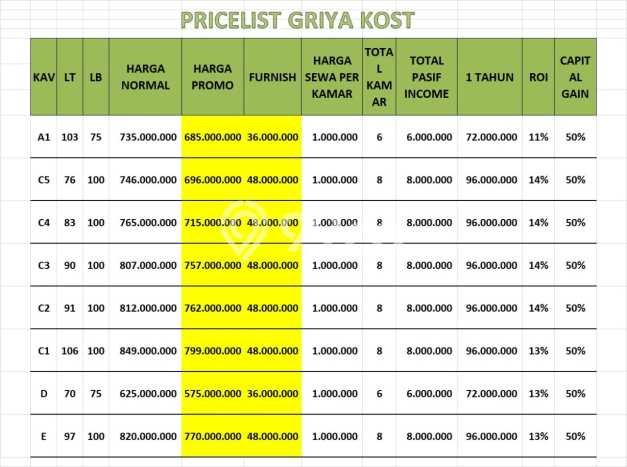 Kost Dijual Lokasi Cileunyi, Bandung, 0 KT, 8 KM, 75m2 Kost Dijual Lokasi Cileunyi, Bandung, 0 KT, 8 KM, 75m2