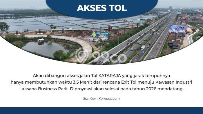Tanah Kavling di Pakuhaji Dijual dengan Luas 1150m2 Tanah Kavling di Pakuhaji Dijual dengan Luas 1150m2