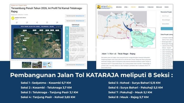 Tanah Kavling di Pakuhaji Dijual dengan Luas 1150m2 Tanah Kavling di Pakuhaji Dijual dengan Luas 1150m2