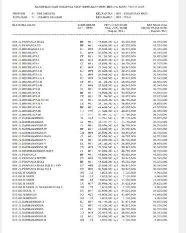 Lahan Kosong Dijual di Kebayoran Baru, Jakarta Selatan, Luas 697m2 Area Strategis Lahan Kosong Dijual di Kebayoran Baru, Jakarta Selatan, Luas 697m2 Area Strategis