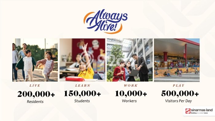 Ruko Favorit Dijual di BSD Tangerang Selatan Area Pusat Bisnis Ruko Favorit Dijual di BSD Tangerang Selatan Area Pusat Bisnis