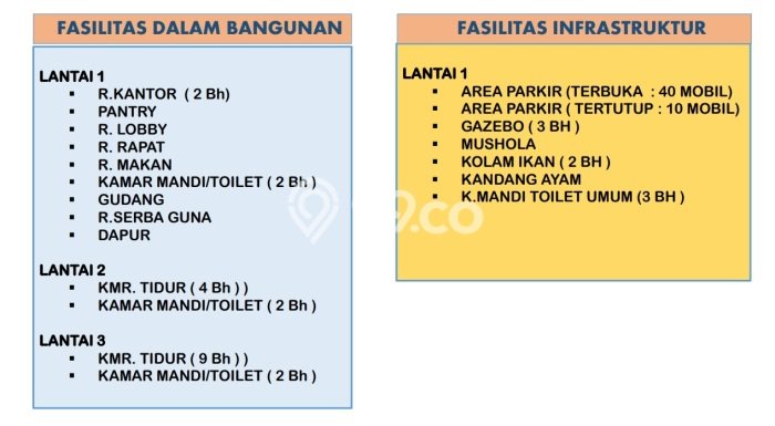 Unit Komersial Dijual di Cibinong Bogor Luas Bangunan 1723m2 Unit Komersial Dijual di Cibinong Bogor Luas Bangunan 1723m2