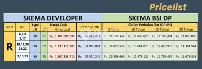 Jual Rumah Minimalis Bagus Punya 3 KT di Ciracas Jakarta Timur SHM Jual Rumah Minimalis Bagus Punya 3 KT di Ciracas Jakarta Timur SHM