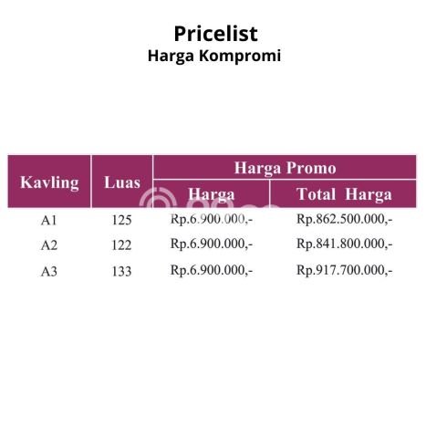 Jual Tanah Lokasi Strategis di Pogung, Luas 122m², Akses Pogung, Yogyakarta, Yogyakarta Jual Tanah Lokasi Strategis di Pogung, Luas 122m², Akses Pogung, Yogyakarta, Yogyakarta