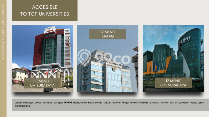 Untuk Dijual Kost 9 Kamar di Surabaya untuk Investasi Anda Untuk Dijual Kost 9 Kamar di Surabaya untuk Investasi Anda