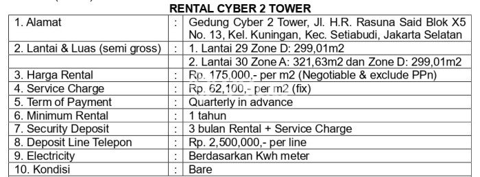 Unit Kantor Tersedia di Kuningan Spesifikasi LB 321m2 Unit Kantor Tersedia di Kuningan Spesifikasi LB 321m2