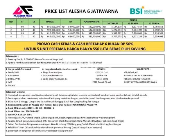 Hunian Cantik Minimalis Lb 40m2 di Pondokmelati, Bekasi Hunian Cantik Minimalis Lb 40m2 di Pondokmelati, Bekasi