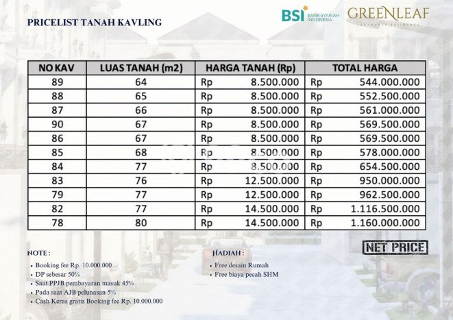 Tanah Dijual Lokasi Jagakarsa Jakarta Selatan SHM Tanah Dijual Lokasi Jagakarsa Jakarta Selatan SHM