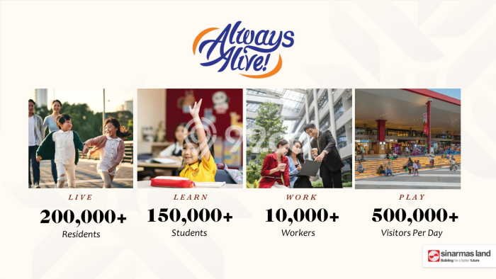 LOKASI TERBAIK! Ruko di BSD, Luas 92m2m², Jalan Utama LOKASI TERBAIK! Ruko di BSD, Luas 92m2m², Jalan Utama