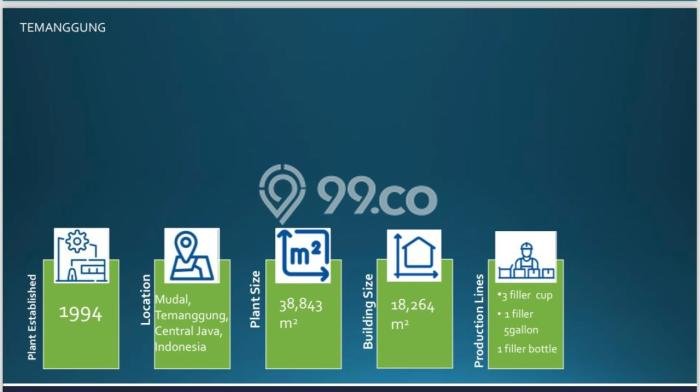 Lokasi Strategis! Dijual Pabrik Bisnis di Temanggung, Temanggung Kondisi Bagus Lokasi Strategis! Dijual Pabrik Bisnis di Temanggung, Temanggung Kondisi Bagus