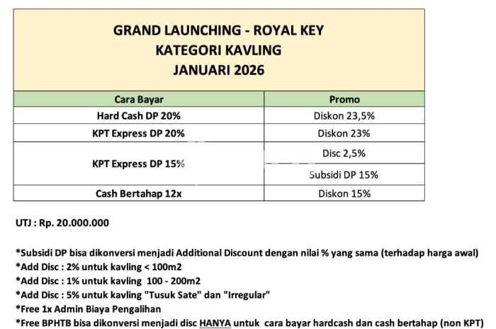 Dijual Tanah Lokasi BSD, Tangerang Seluas 90m2 Dijual Tanah Lokasi BSD, Tangerang Seluas 90m2