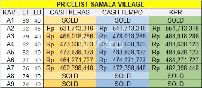 Rumah Strategis Minimalis Lb 48m2 di Kasihan, Bantul Rumah Strategis Minimalis Lb 48m2 di Kasihan, Bantul