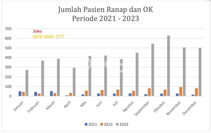 Unit Komersial Dijual di Bojong Gede Bogor Luas Bangunan 6700m2 Unit Komersial Dijual di Bojong Gede Bogor Luas Bangunan 6700m2