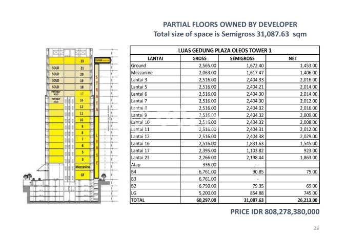 Kantor Dijual di Jakarta Selatan LT 11m2 & LB 69m2 Lokasi Terbaik! Kantor Dijual di Jakarta Selatan LT 11m2 & LB 69m2 Lokasi Terbaik!