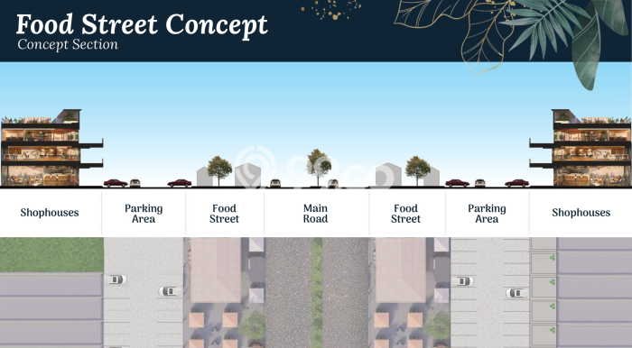 Ruko Dijual di Prime Area Jakarta Utara Luas 360m2 Ruko Dijual di Prime Area Jakarta Utara Luas 360m2
