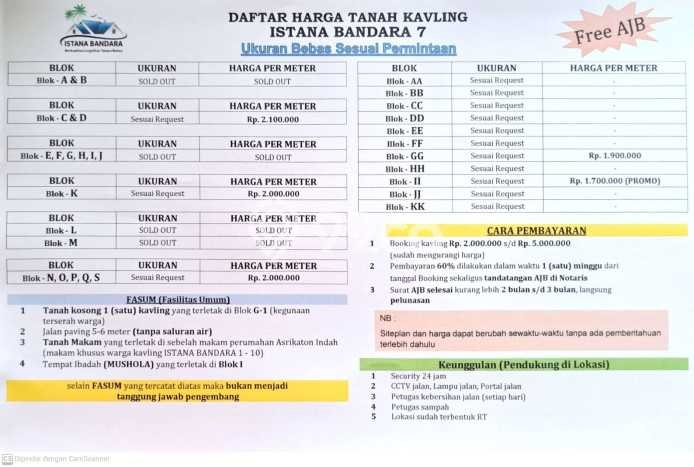 Lahan Kosong Dijual di Malang dengan Area 72m2 Lahan Kosong Dijual di Malang dengan Area 72m2