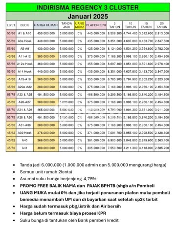 Jual Rumah Siap Huni di Wagir Malang Harga Rp 465 Juta LT 70m2 Jual Rumah Siap Huni di Wagir Malang Harga Rp 465 Juta LT 70m2