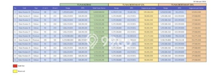 Ruko Bagus Dijual di Pererenan Badung Lokasi Strategis Cocok untuk Kembangkan Bisnis Ruko Bagus Dijual di Pererenan Badung Lokasi Strategis Cocok untuk Kembangkan Bisnis