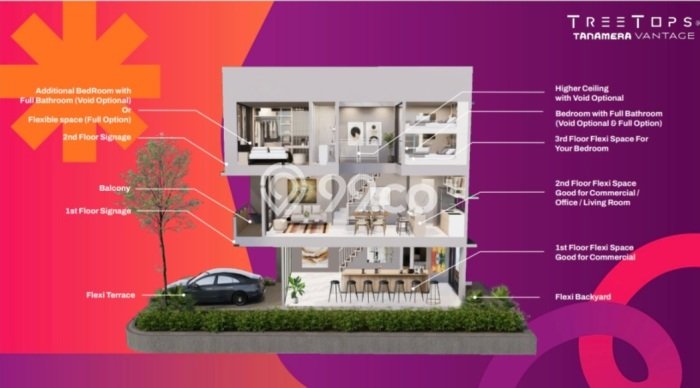 Ruko Dijual di Kawasan Lippo Cikarang, Cikarang Harga Kompetitif Ruko Dijual di Kawasan Lippo Cikarang, Cikarang Harga Kompetitif