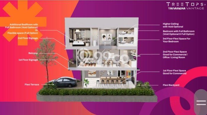 Ruko Dijual di Kawasan Lippo Cikarang, Cikarang Harga Kompetitif Ruko Dijual di Kawasan Lippo Cikarang, Cikarang Harga Kompetitif