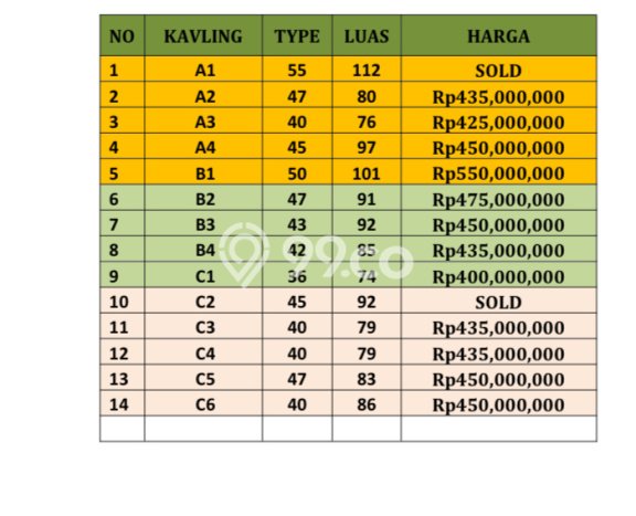 Jual Rumah Harga Miring Gamping Punya 2 Kamar & LT 100m2 Jual Rumah Harga Miring Gamping Punya 2 Kamar & LT 100m2