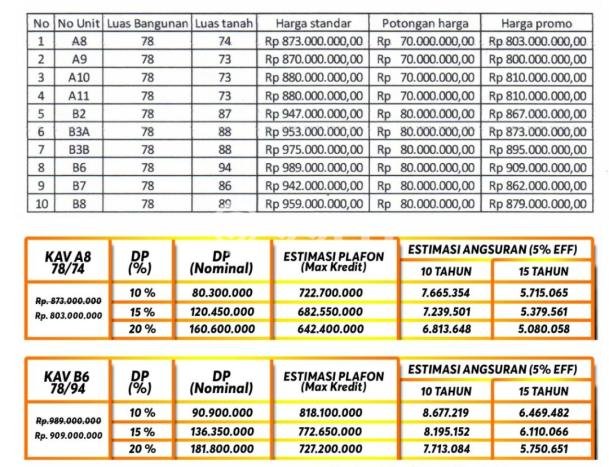 Rumah Modern 3 KT LT 74m2 di Klodran Rumah Modern 3 KT LT 74m2 di Klodran