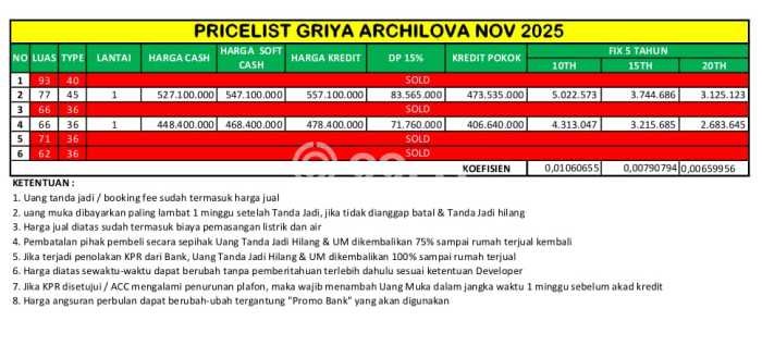 Jual Rumah Harga Miring Banyumanik Punya 2 KT & LT 66m2 Jual Rumah Harga Miring Banyumanik Punya 2 KT & LT 66m2