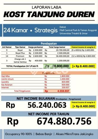 Rumah Elit LB 388m2 Siap Huni Desain Elegan di Tanjung Duren, Jakarta Barat Rumah Elit LB 388m2 Siap Huni Desain Elegan di Tanjung Duren, Jakarta Barat