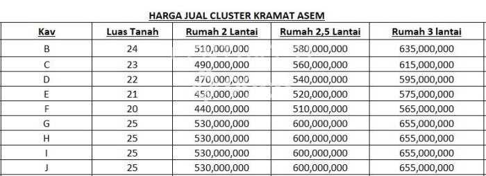 Dijual Rumah Eksklusif 2 KT di Utan Kayu, Jakarta Timur Dijual Rumah Eksklusif 2 KT di Utan Kayu, Jakarta Timur