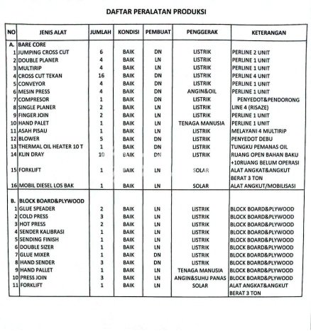 Pabrik Dijual di Batang LT 41747m2, LB 14622m2 untuk Investasi Pabrik Dijual di Batang LT 41747m2, LB 14622m2 untuk Investasi